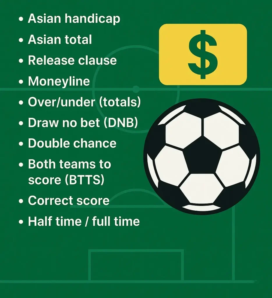Popular Betting terms like Asian total, Asian handicap, and etc.