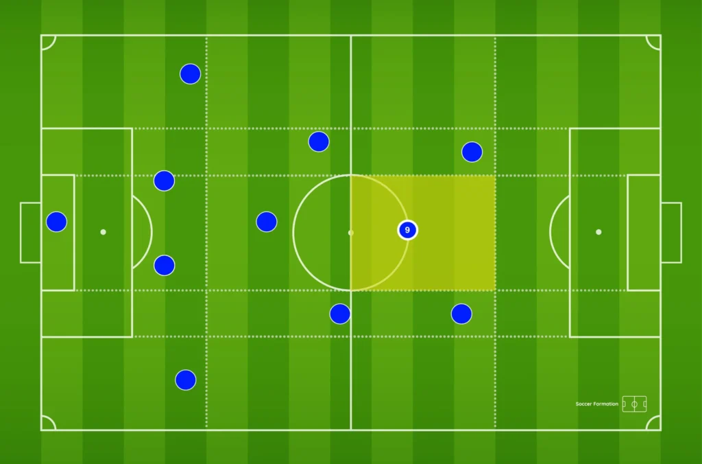 reposition on the pitch