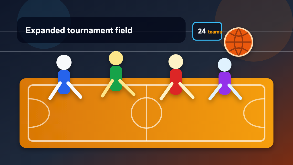 Basketball tournament planning scene with players on a court and a scoreboard-style 24-team field visual.